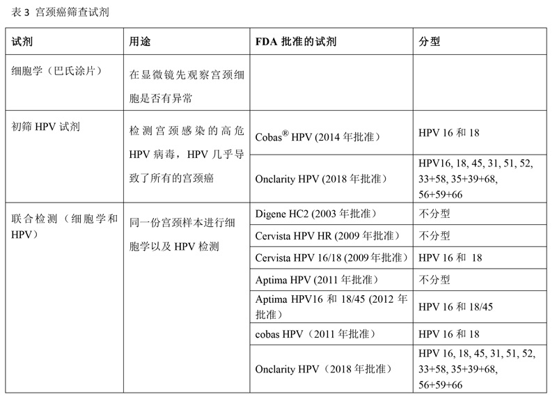 2020年美国癌症学会(ACS)宫颈癌筛查指南