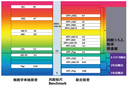 郎景和院士谈子宫颈癌的防治策略