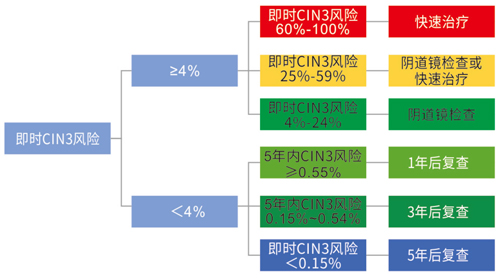 郎景和院士谈子宫颈癌的防治策略
