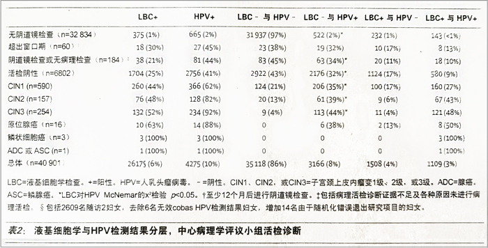 翻译 | 罗氏cobas HPV-Athena研究详细介绍 翻译 | 罗氏cobas HPV-Athena研究详细介绍