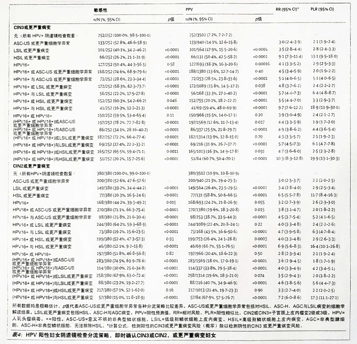 翻译 | 罗氏cobas HPV-Athena研究详细介绍 翻译 | 罗氏cobas HPV-Athena研究详细介绍