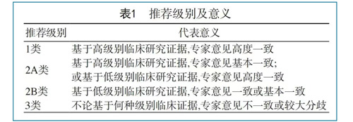 专家共识 | 阴道自取样高危型人乳头瘤病毒检测用于子宫颈癌筛查的中国专家共识